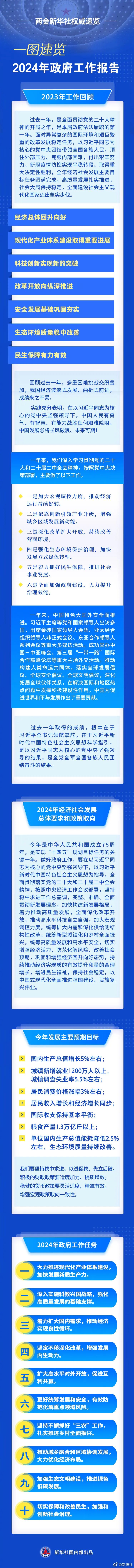 政府工作報(bào)告 (1).jpg