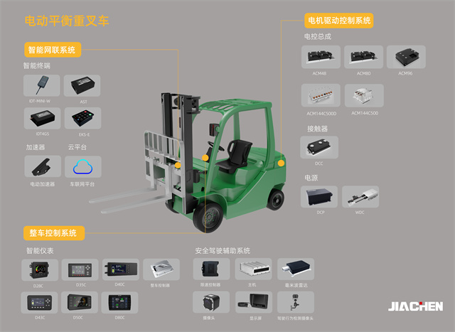 新能源工業(yè)車輛智能驅(qū)動(dòng)控制系統(tǒng)系列產(chǎn)品研發(fā)及產(chǎn)業(yè)化-二等-2310010-60.jpg