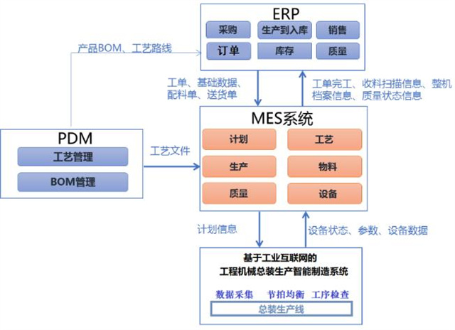 大型工程機(jī)械總裝生產(chǎn)線智能制造集成關(guān)鍵技術(shù)-三等-2310047-326.jpg